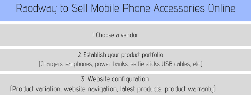 Sell mobile accessories online