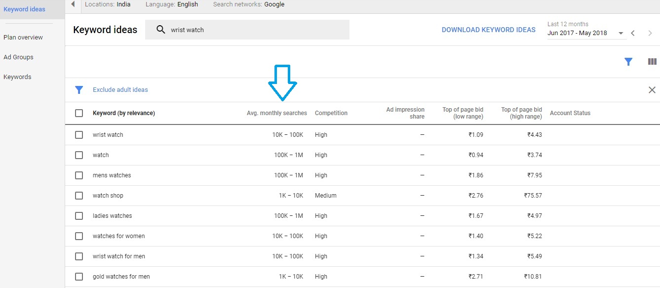 Drive Client Success With Keyword Ranking History - AgencyAnalytics